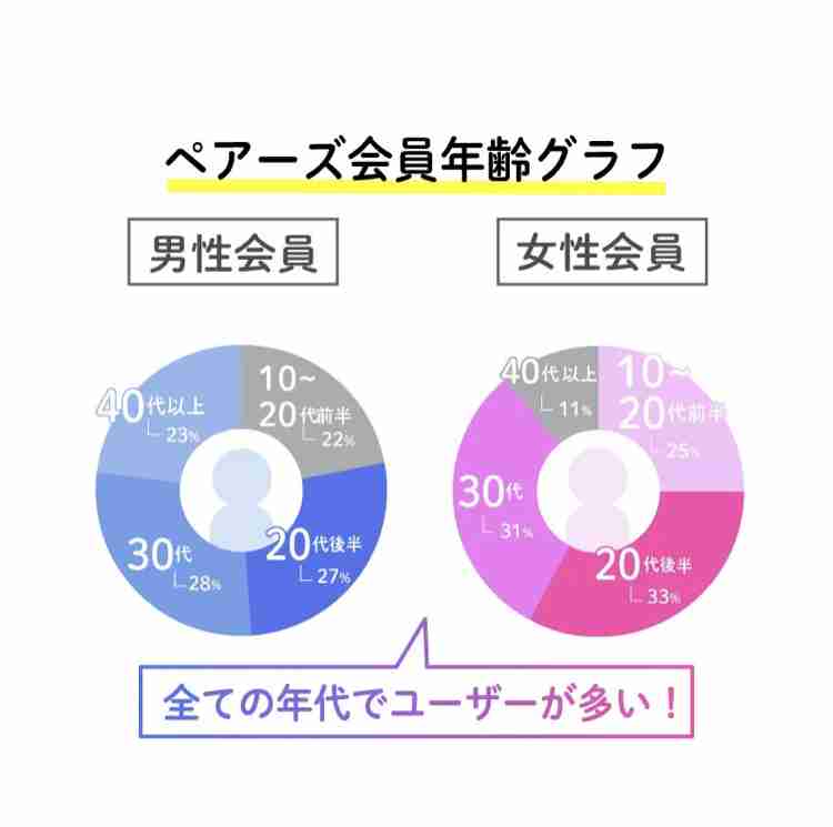 婚活アプリで知り合った“独身”男性は実は妻子持ち。騙された40歳女性「泣き寝入りはしたくない」
