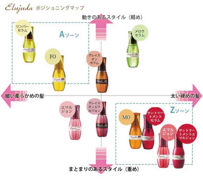 ブロー後髪の毛がすぐ広がる