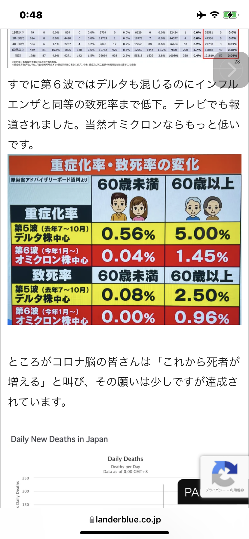 オミクロン株亜種 大阪初の市中感染を確認