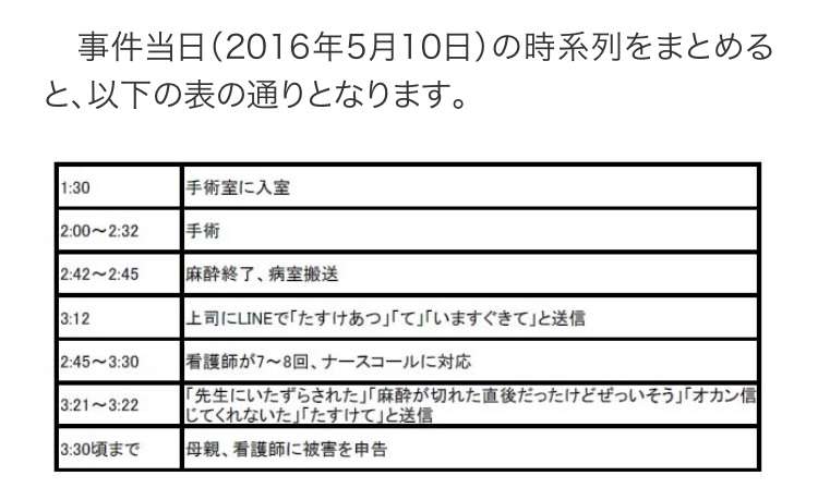 術後の女性患者にわいせつ行為　男性医師の有罪判決を破棄　審理差し戻し　最高裁