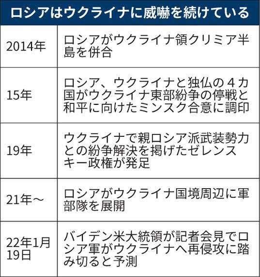 ウクライナ 非常事態宣言を発令
