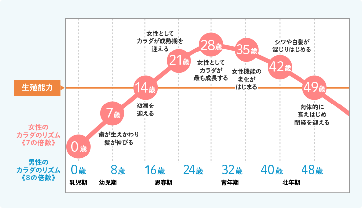 【教えて】30代から40代になったら何か変わりましたか？