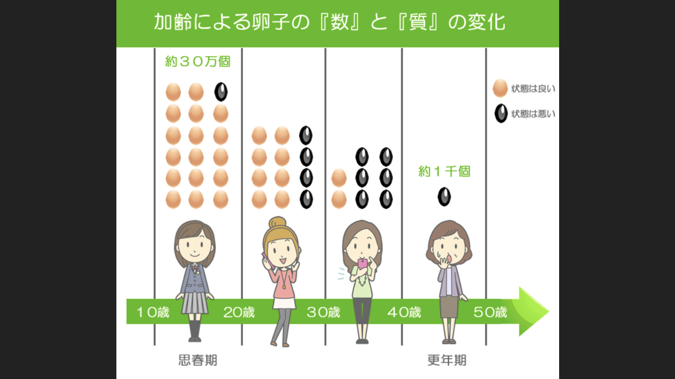 【教えて】30代から40代になったら何か変わりましたか？