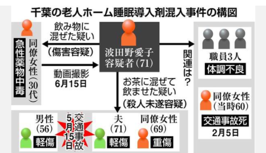 同僚女性のルイボス茶に尿混入、容疑で33歳男を逮捕