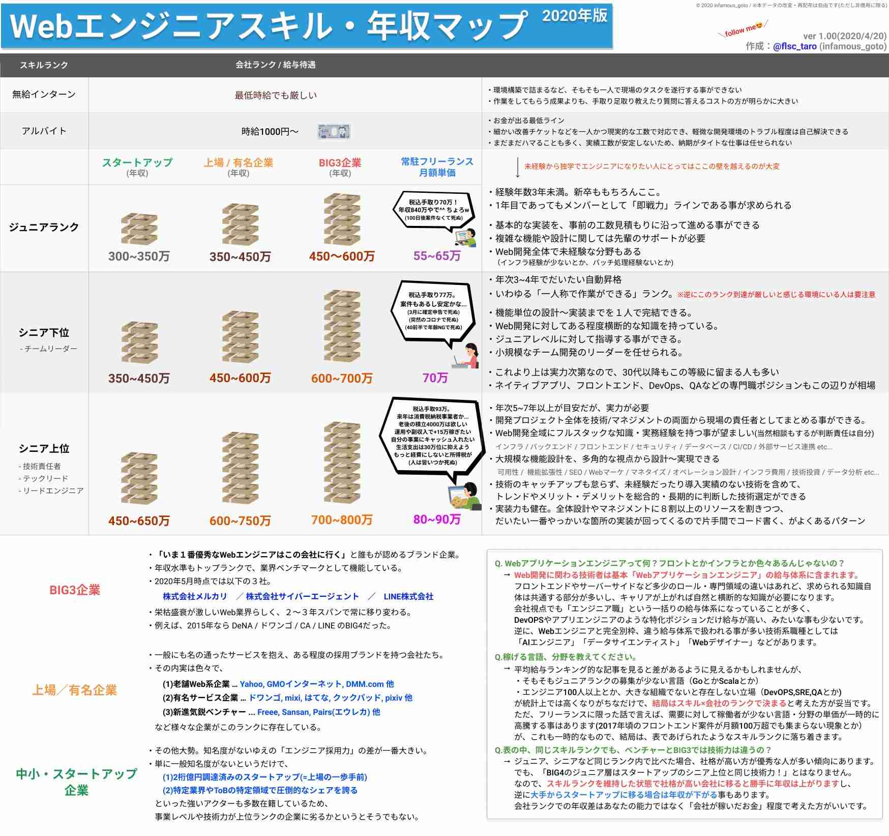 一番のストレスは何ですか？