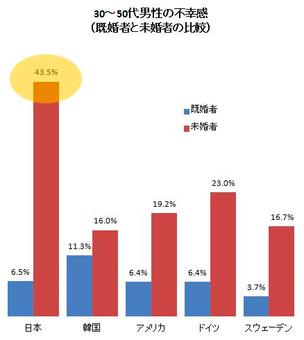 女性の人生ハードモード過ぎじゃない?