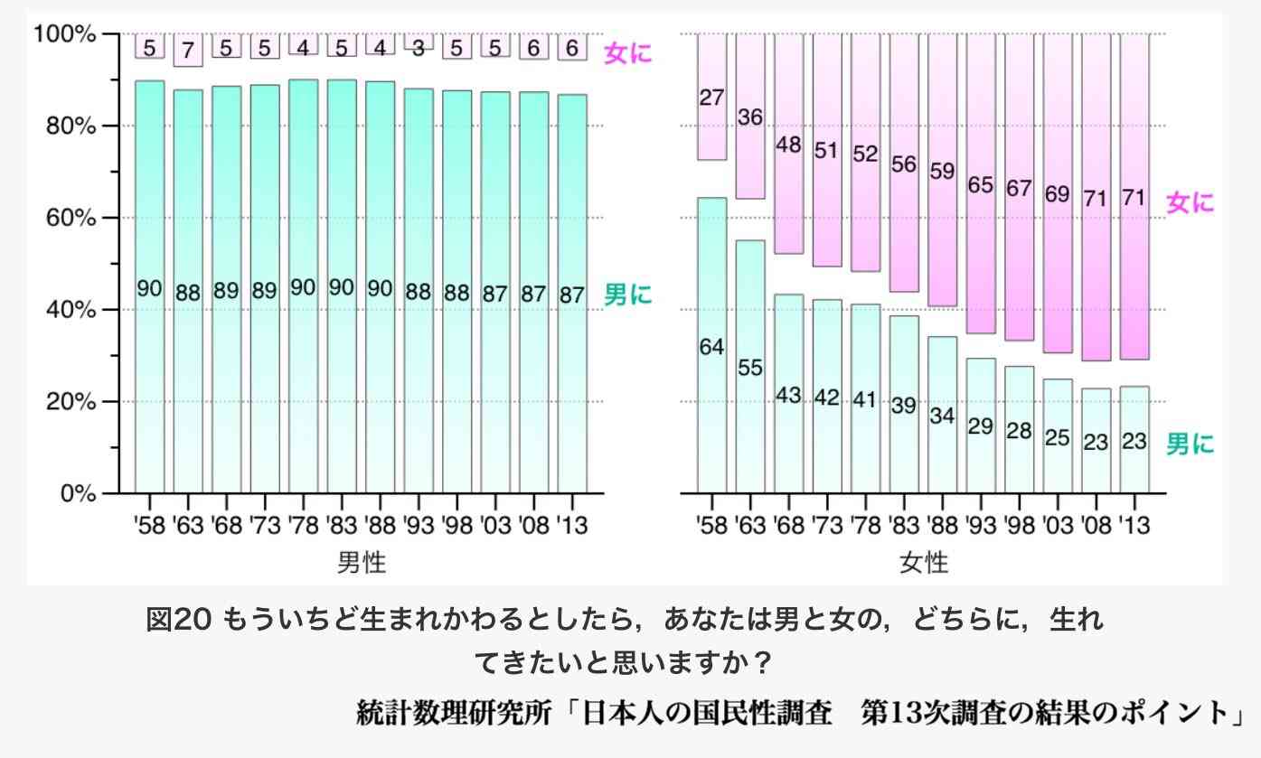 女性の人生ハードモード過ぎじゃない?