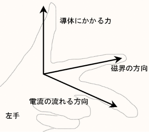未だに覚えてる学生時代の勉強内容
