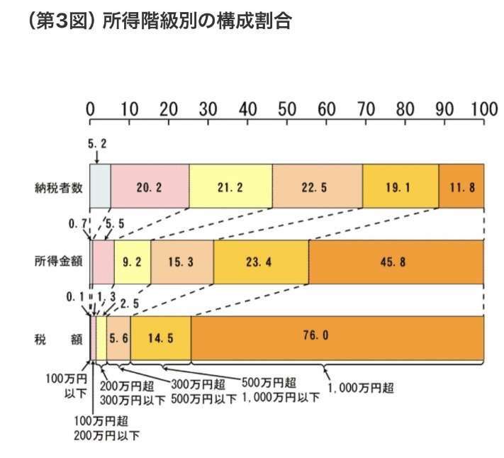 保育料いくらですか?