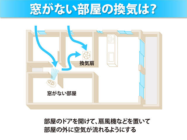 寝室の換気「していない」が6割、平均睡眠時間は? 