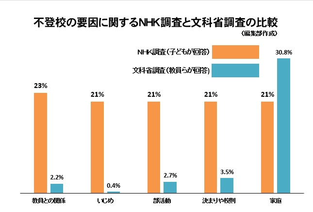 <登校拒否を軽く見すぎ>突然「学校を休みたい」と言った小3。なのにママが他人事のようで