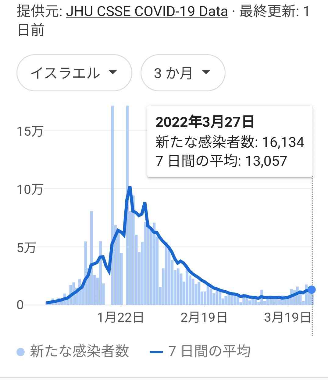 「軽い、なんて全くない」オミクロン株でも深刻な後遺症　渋谷のクリニック調査、後遺症患者6割が休職に