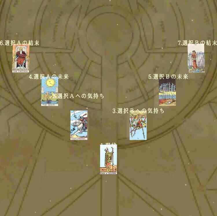 タロット好きな方語りましょう！