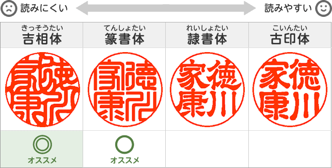 小学校卒業証書に他校の公印…古代文字で4年間気づかず、漢字に詳しい児童が発見