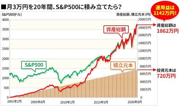 固定観念にとらわれずぎていると思うものPart2