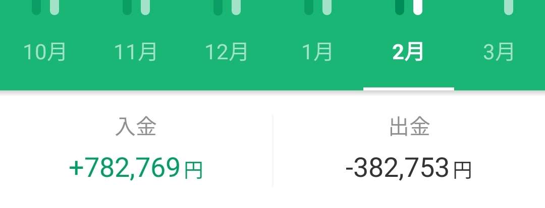 女性4割がパートナーとの買い物に不公平感。背景にストック確認や献立など｢名もなき家事｣