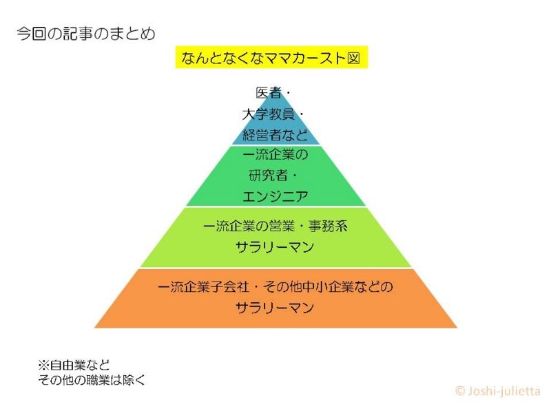 タワーマンションについて教えてください