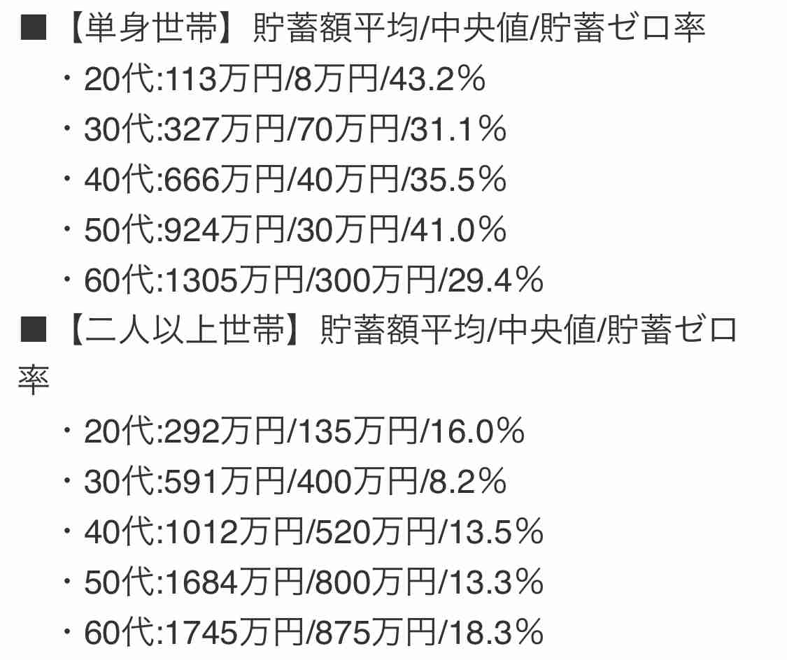貯金0の人