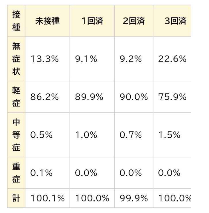 【雑談】3回目のコロナワクチン打った人