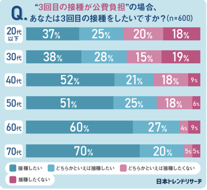【雑談】3回目のコロナワクチン打った人
