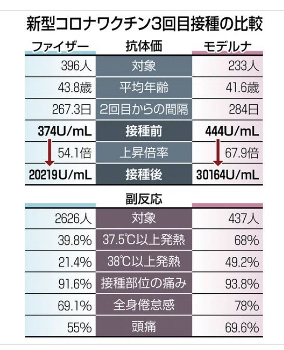 【雑談】3回目のコロナワクチン打った人