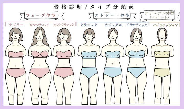 骨格ナチュラルの悩みを語り合いましょう