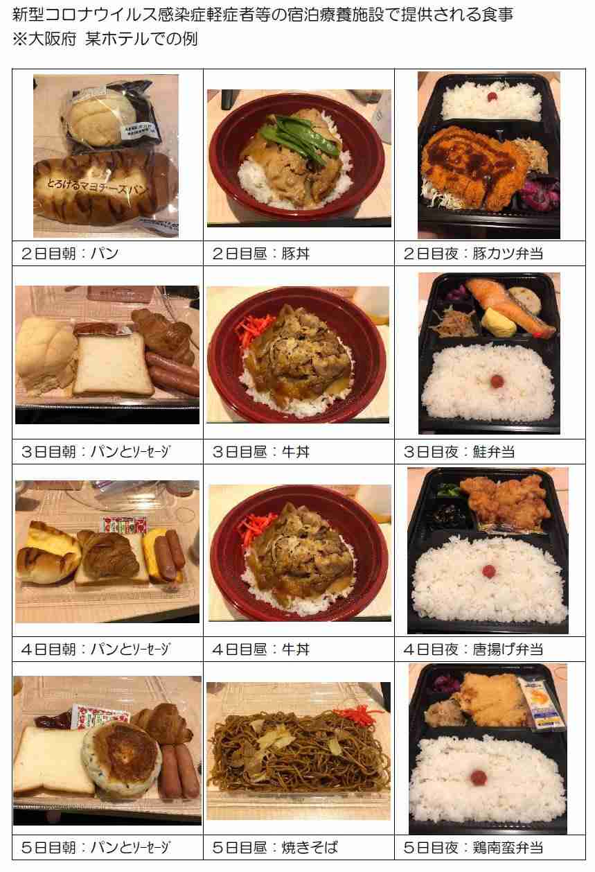 【独自】アパホテルがコロナ宿泊療養者の食事代“中抜き”認める　苦情が相次ぎ行政指導も