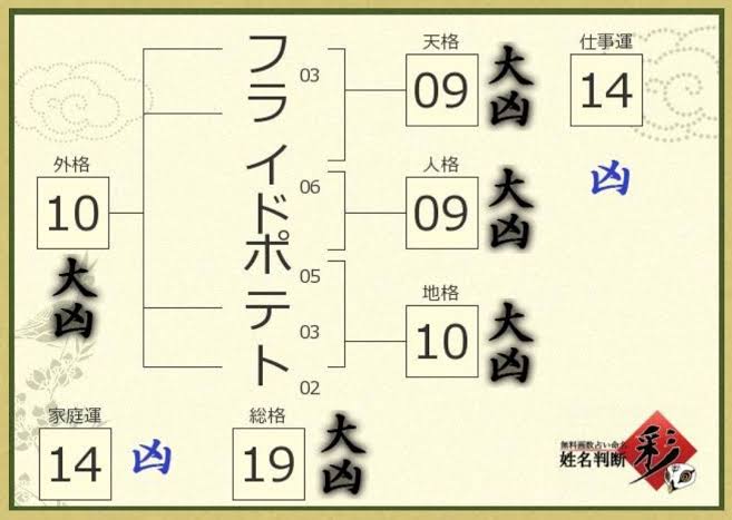 個人的に胡散臭いと思うもの・ことを挙げていくトピPart8