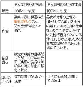 男女の賃金格差 企業ごと公表義務付けへ 政府、23年にも実施