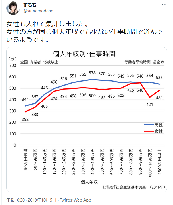 男女の賃金格差 企業ごと公表義務付けへ 政府、23年にも実施
