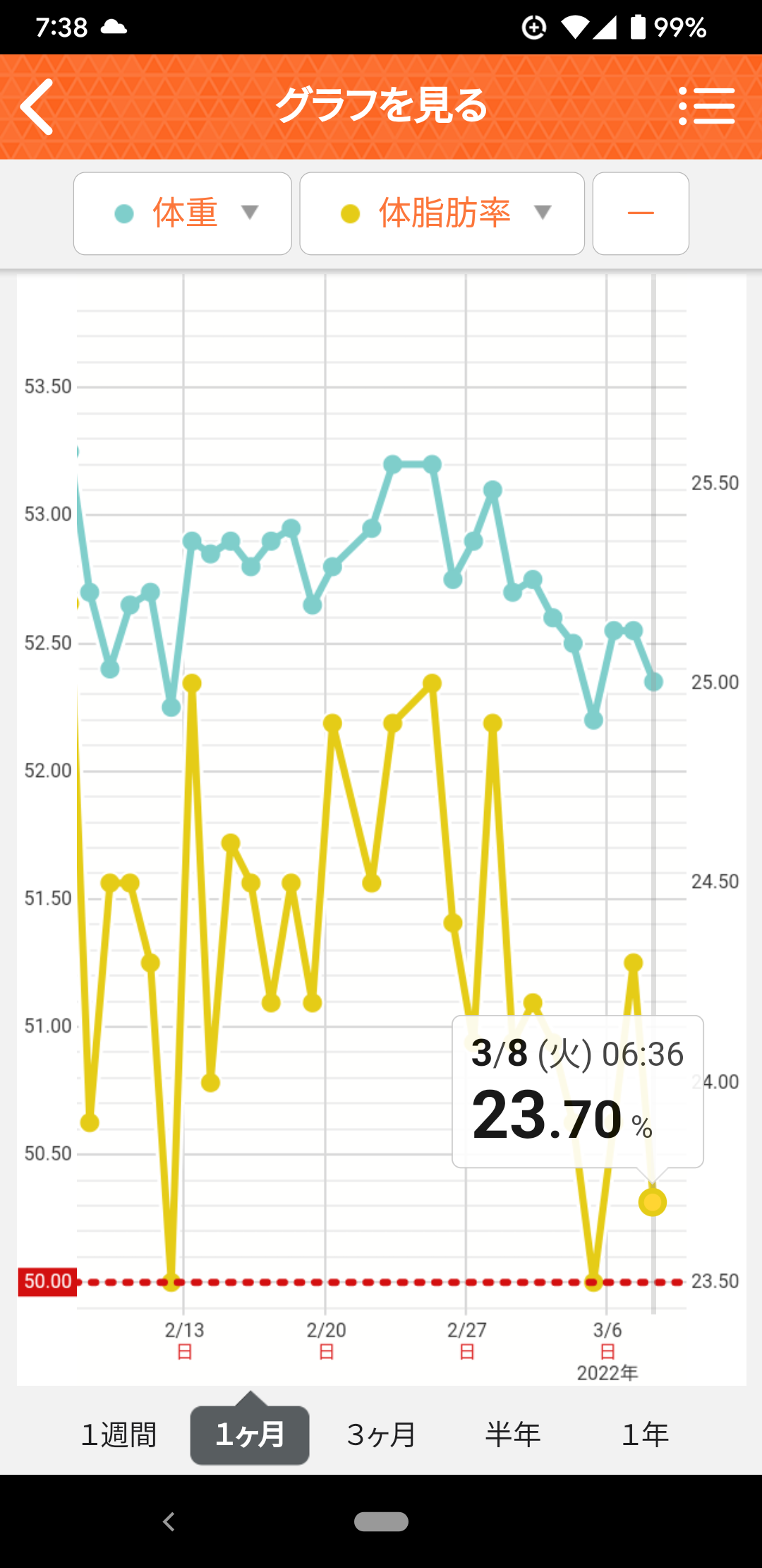 体脂肪率ダウンを目指す会