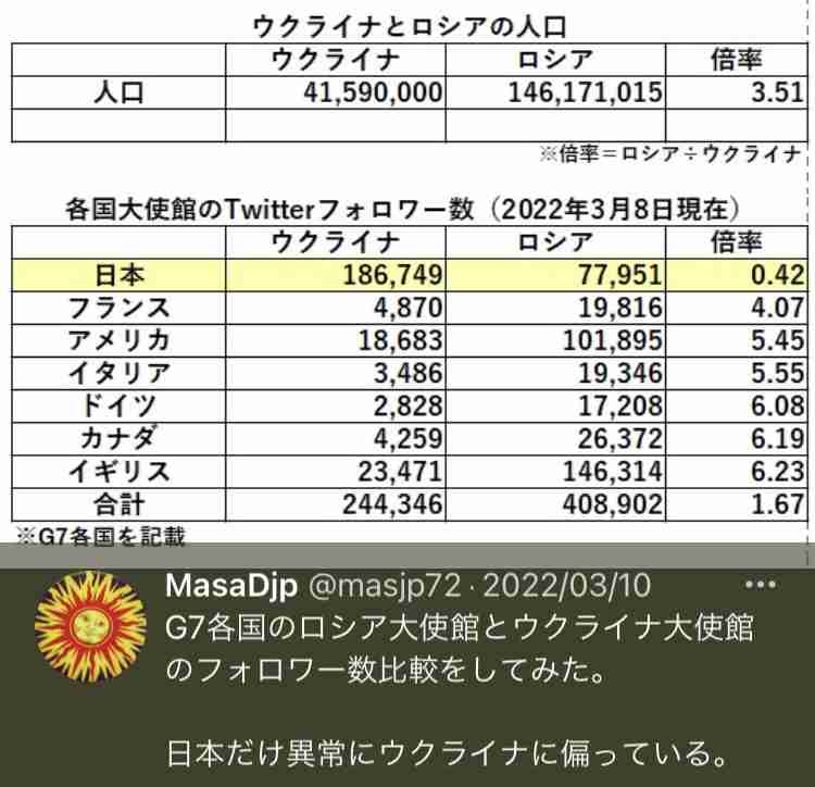 プルシェンコ氏が〝ロシア中傷〟の金メダリストに激怒「洗脳されてる」「我々が最強」