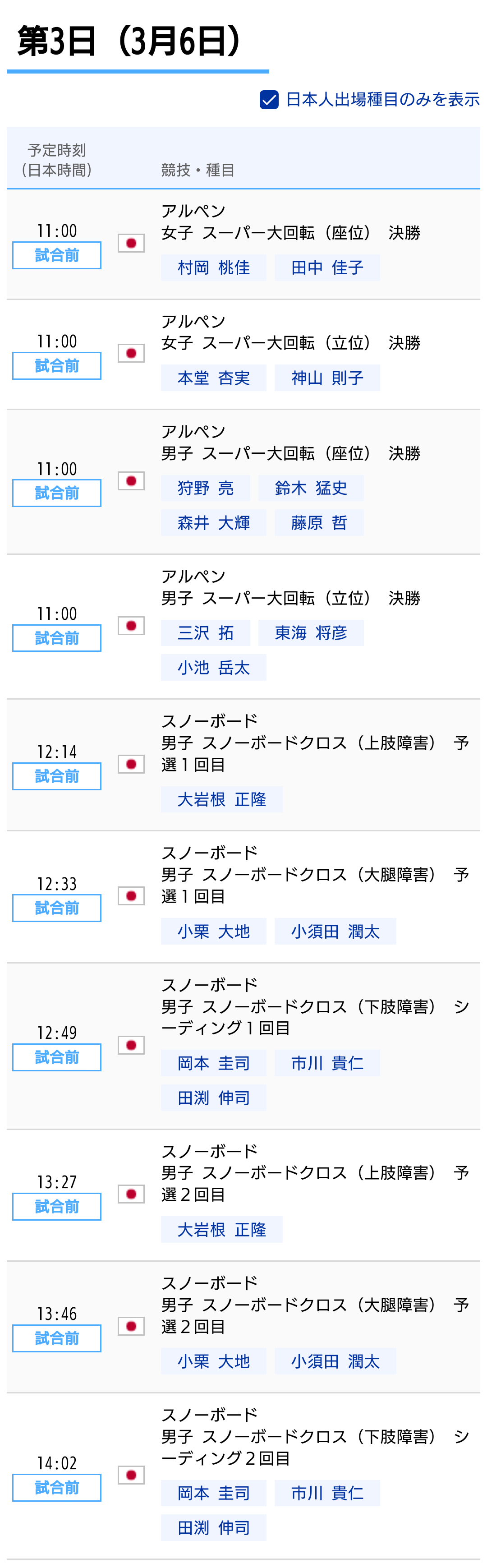 【実況・感想】北京パラリンピック 総合トピ 3月5日