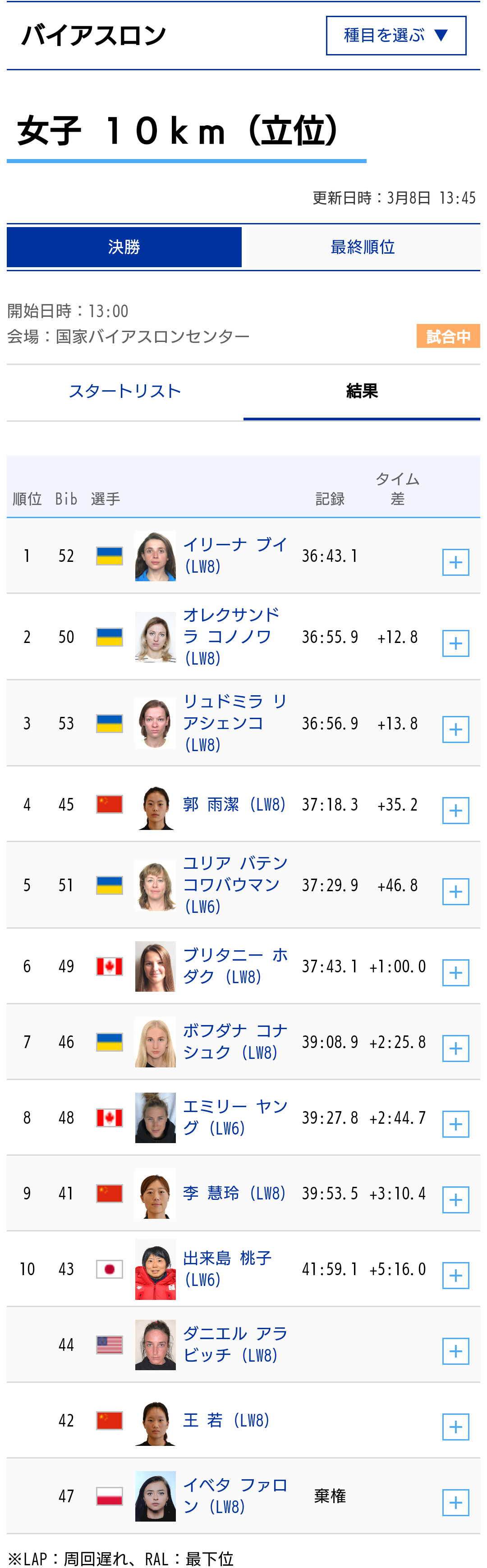 【実況・感想】北京パラリンピック 総合トピ 3月5日