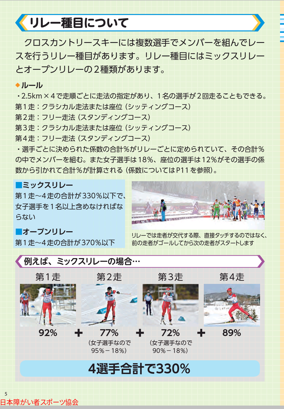 【実況・感想】北京パラリンピック 総合トピ 3月5日