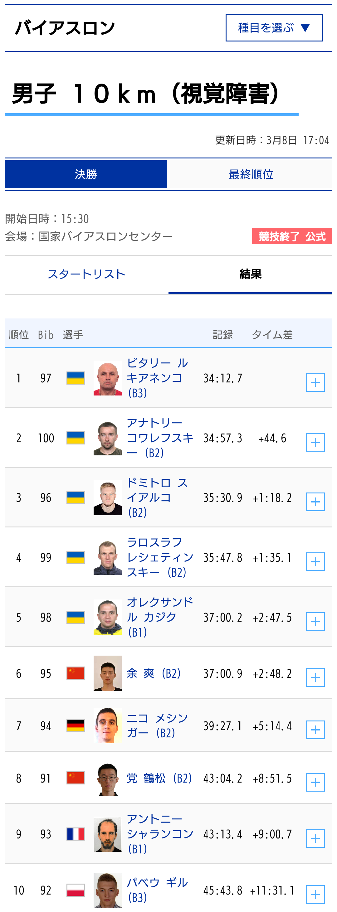 【実況・感想】北京パラリンピック 総合トピ 3月5日