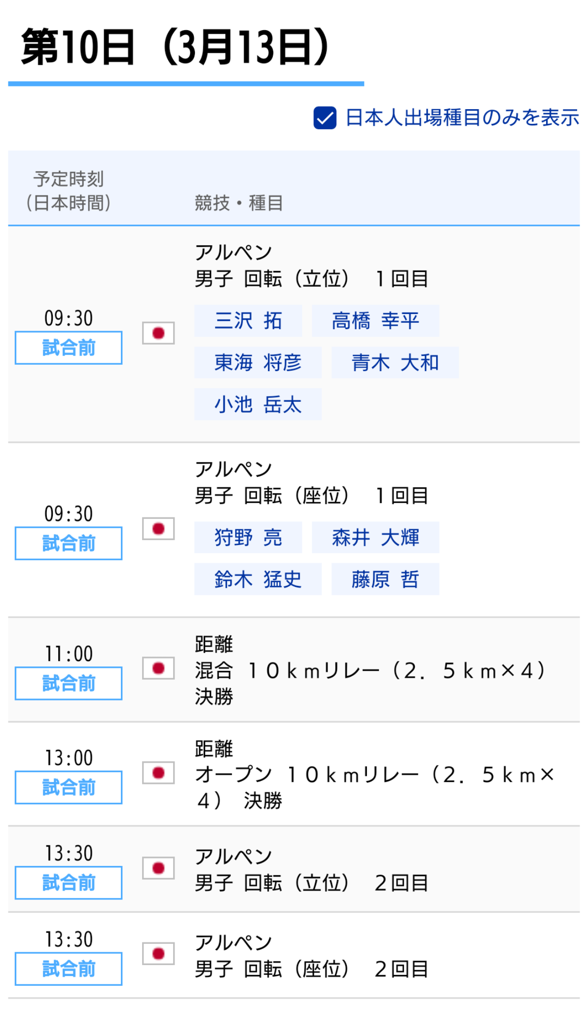 【実況・感想】北京パラリンピック 総合トピ 3月5日