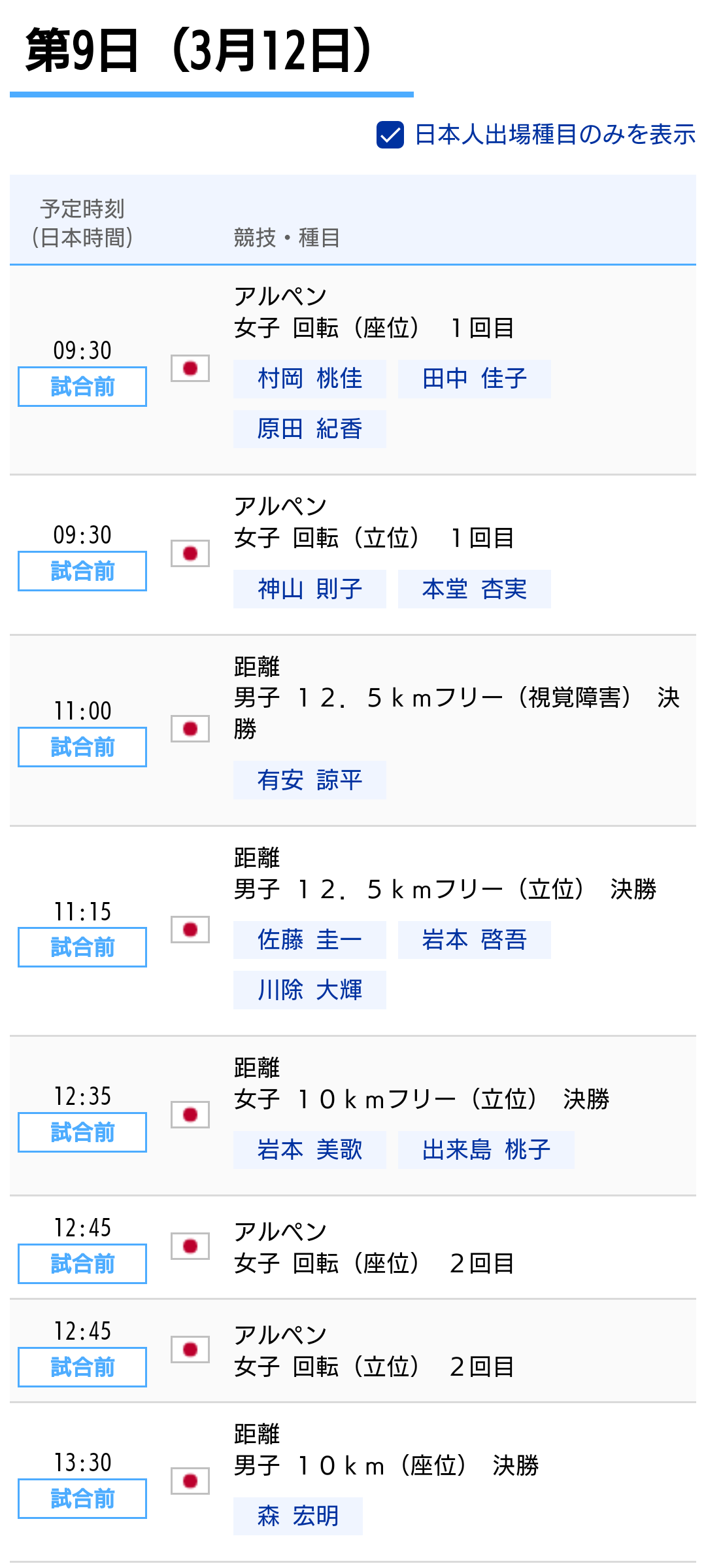 【実況・感想】北京パラリンピック 総合トピ 3月5日