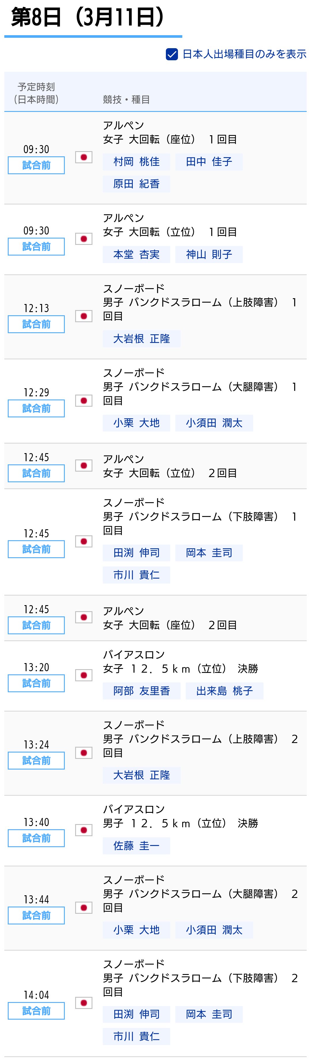 【実況・感想】北京パラリンピック 総合トピ 3月5日