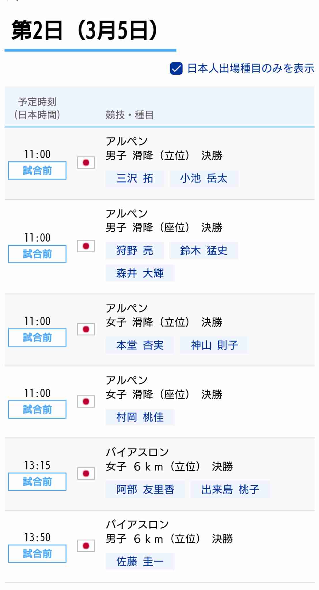 【実況・感想】北京パラリンピック 総合トピ 3月5日