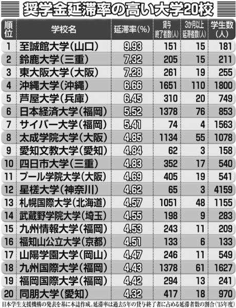 奨学金「出世払い」検討を…首相が指示、就職後に一定年収に達した段階で返済 