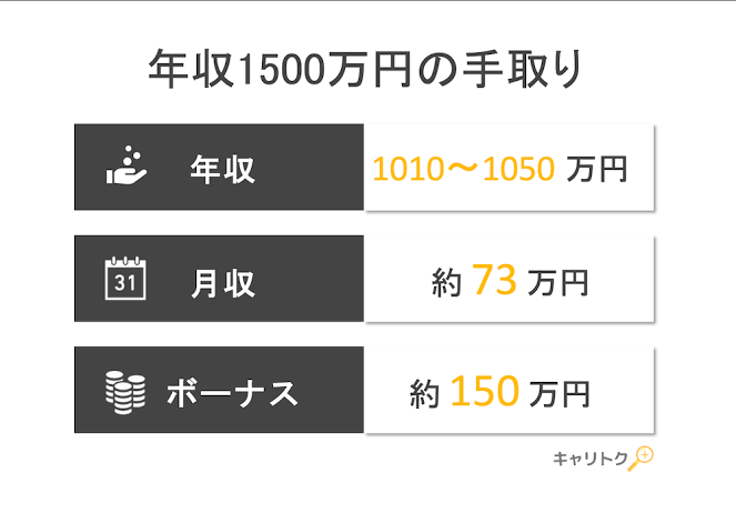 何でこんなにお金取るんだろうと思うもの part6