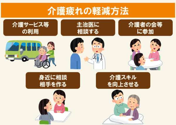 親の介護.....今がんばっている人、愚痴吐きませんか？