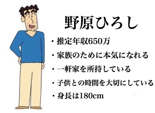 磯野家・野比家・さくら家・野原家の収入を考える。