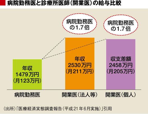 30〜40代が「管理職になっても良いと思う年収」、3位800万円、2位600万円、1位は?