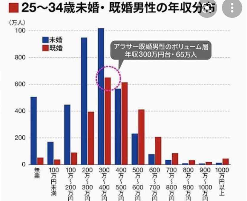 35歳以上の婚活なら、バツイチを狙った方がいいってホントなの?