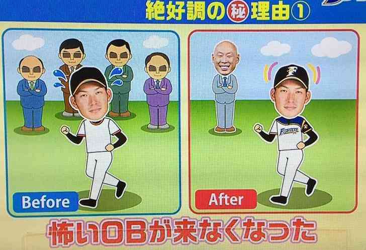 すでに引退したスポーツ選手の知名度調査