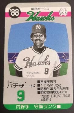 すでに引退したスポーツ選手の知名度調査
