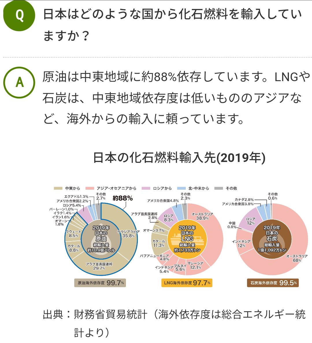 ウクライナ侵攻で「省エネ」を国民に呼びかけ 岸田首相会見