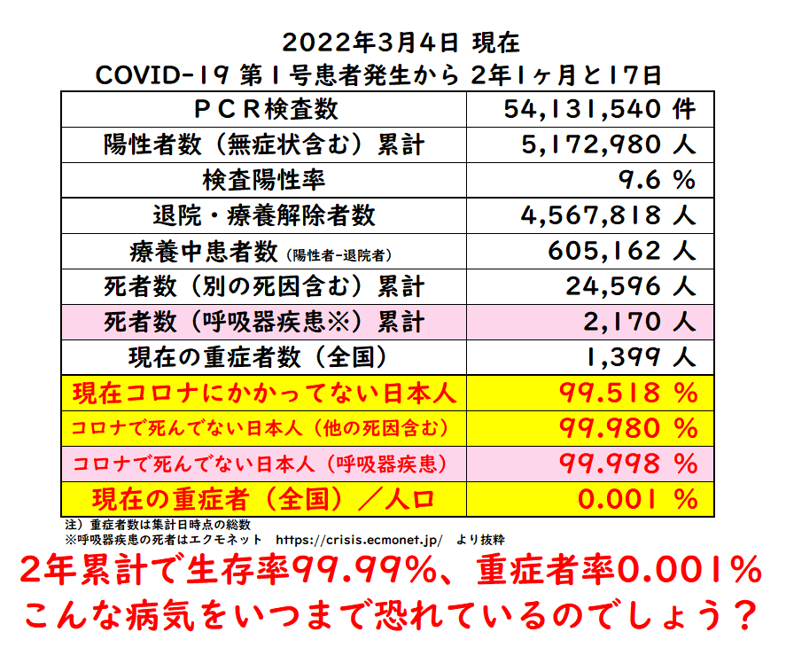 コロナ、イベント制限撤廃へ